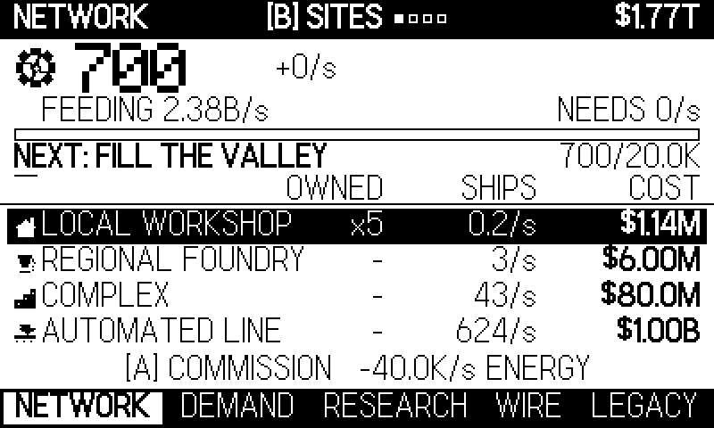 Act II — the network. You feed sites, they ship units.