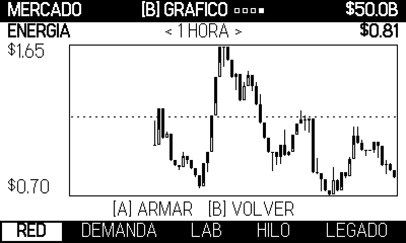 Velas, con el precio base punteado para que caro y barato se lean en absoluto.